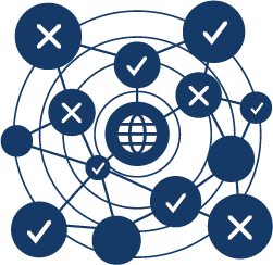 interconnection Manage Connected Assets